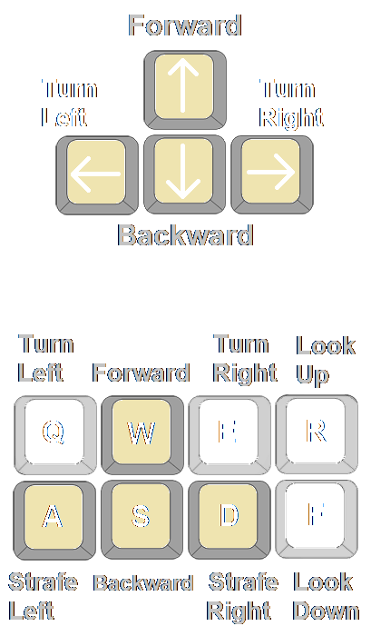 Keyboard Controls